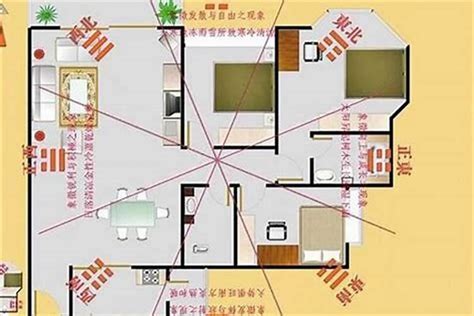 家里财位怎么看|家居财位是在哪个方位 – 家居财位如何布置招财